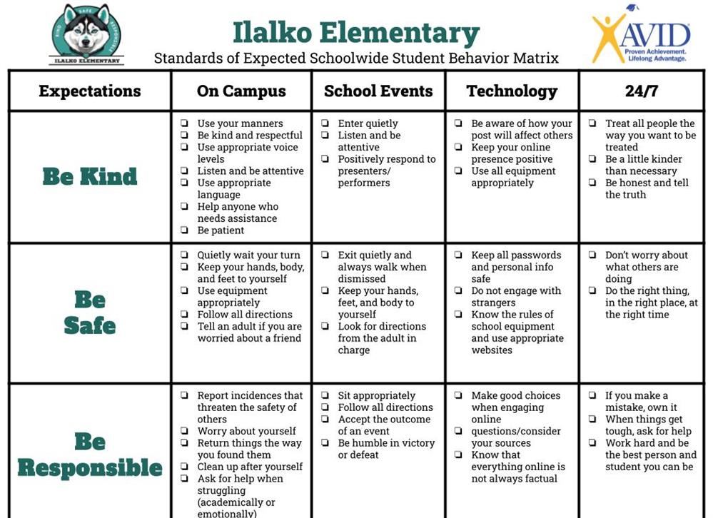 Ilalko PBIS Matrix